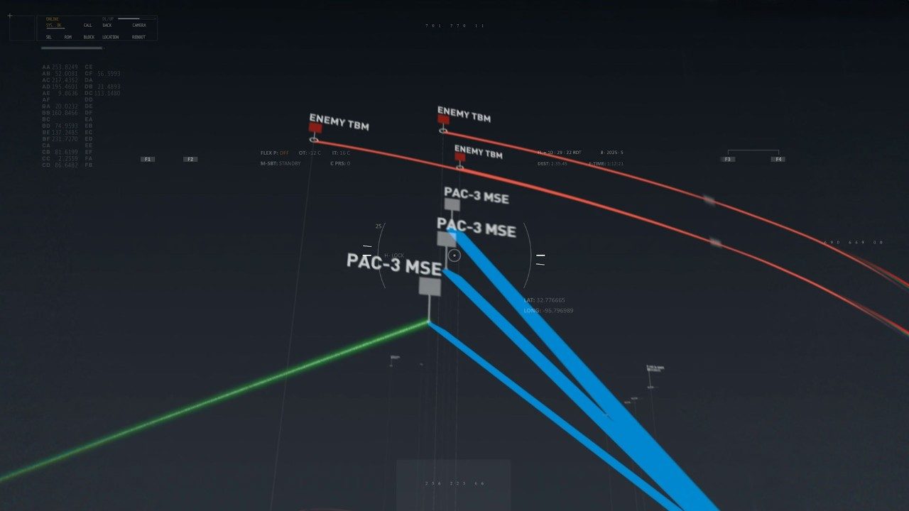 Mission Integration: Protecting the Mission Layer by Layer