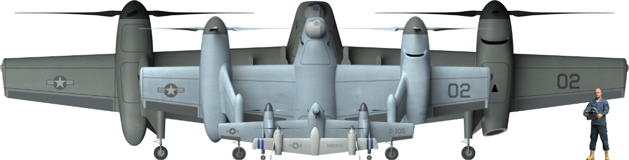 RBW Family of Systems Size Comparison & Scalability